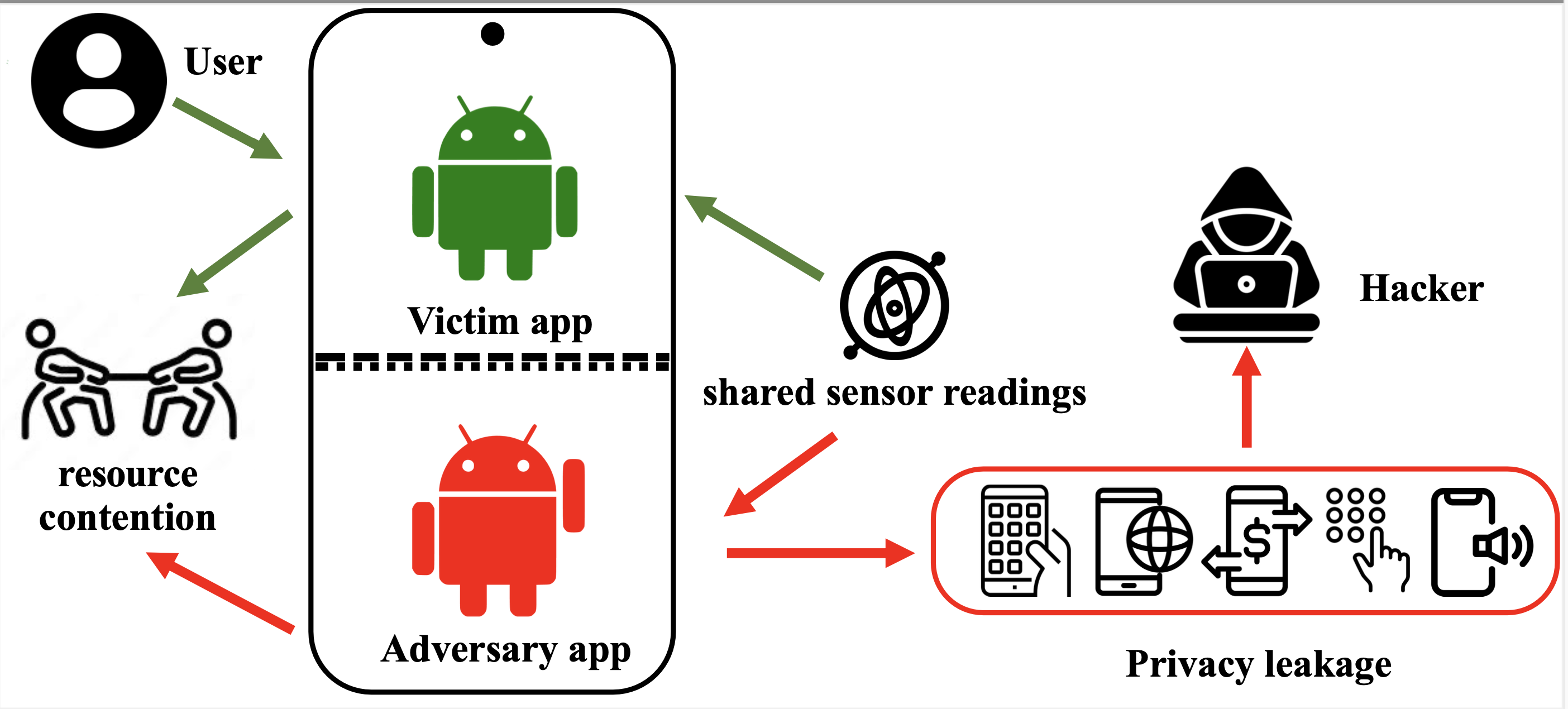WinSpy: Cross-window Side-channel Attacks on Android’s Multi-window Mode
