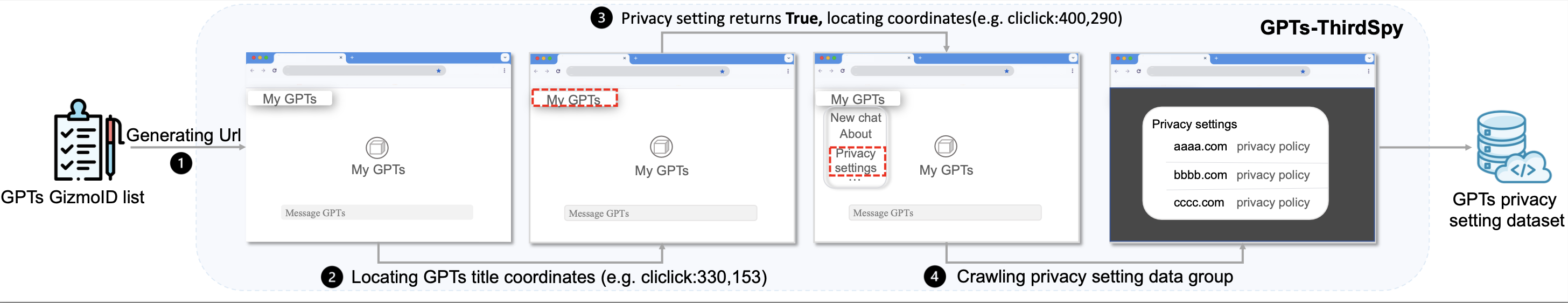 Tracking Third-Party Services in GPTs: Automation, Analysis, and Insights
