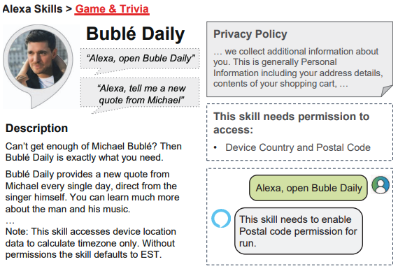 Are Your Requests Your True Needs? Checking Excessive Data Collection in VPA App