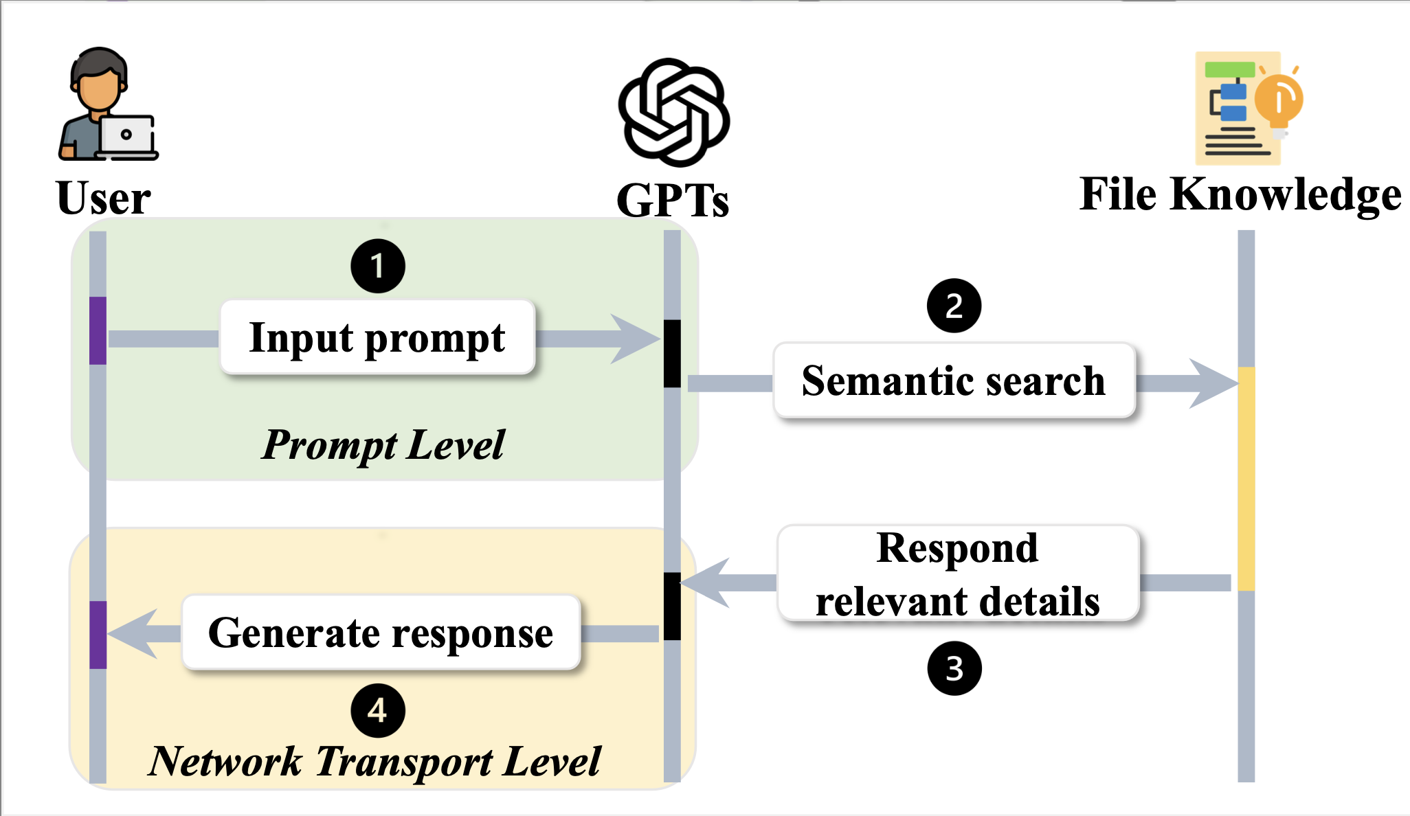 Understanding and Detecting File Knowledge Leakage in GPT App Ecosystem